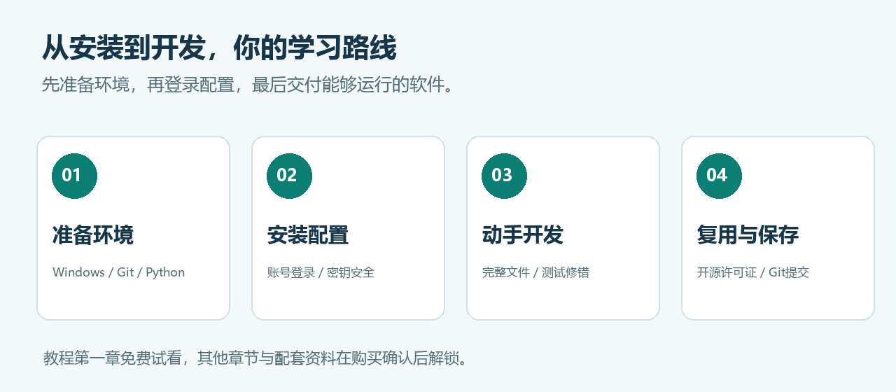 Codex学习路线